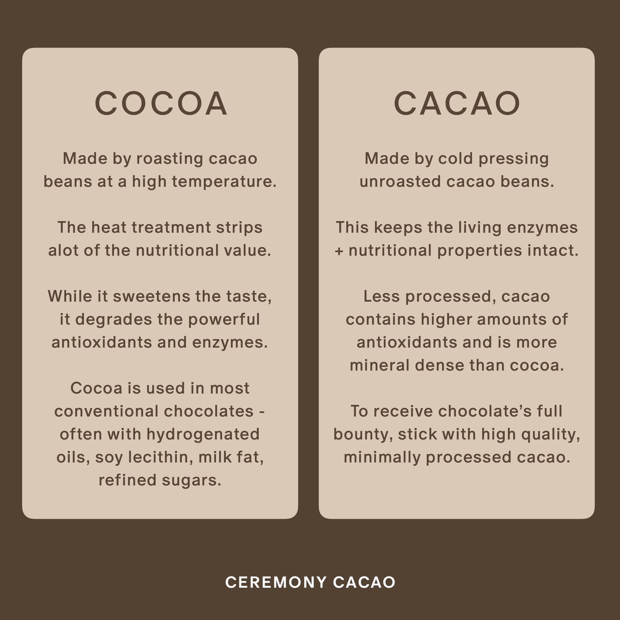 cacao vs cocoa: what's the difference?